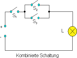 des_0029: Kombinierte UND- ODER Schaltung